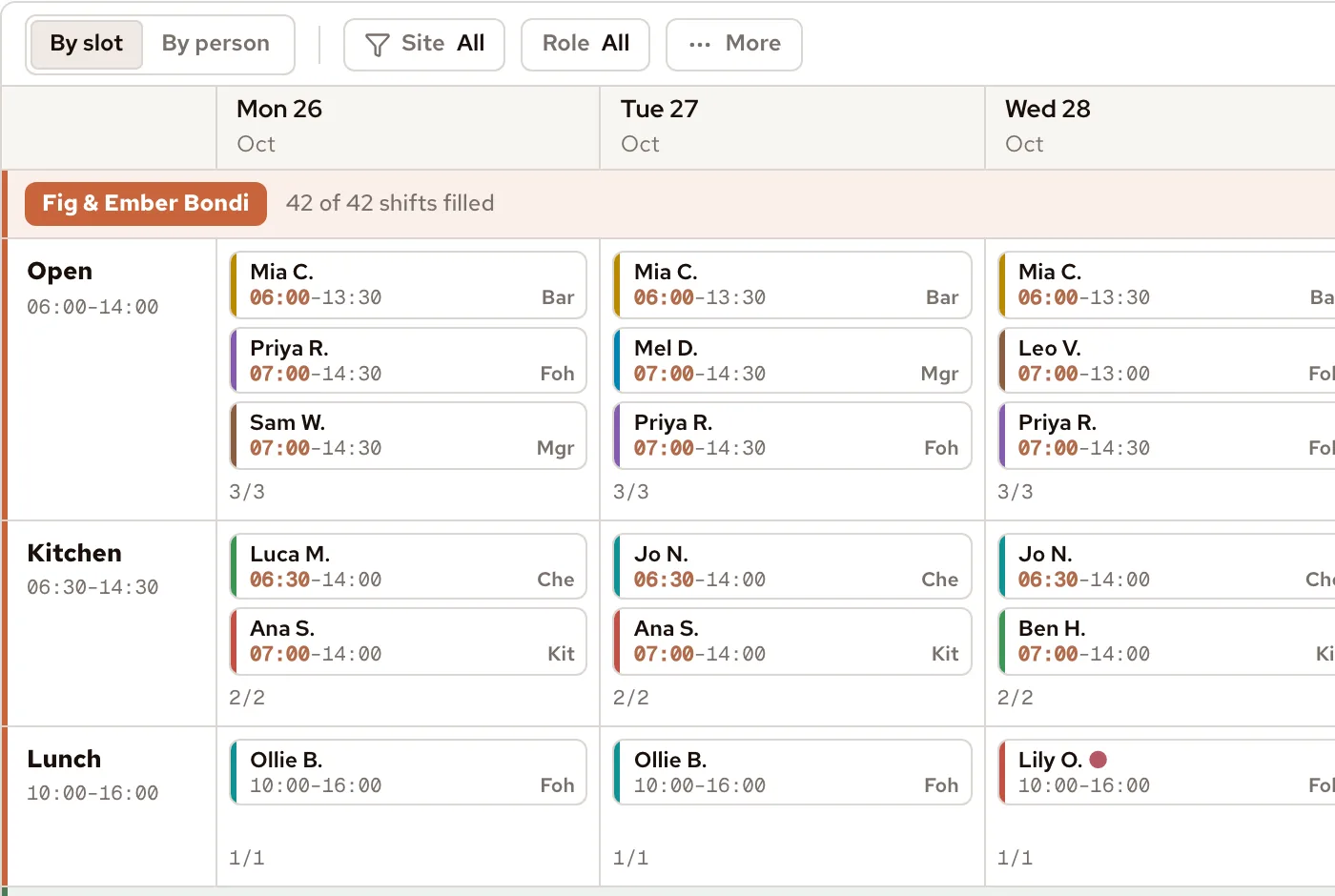 Roz week roster for an example café, by slot, Monday to Wednesday.